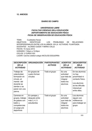 103
12. ANEXOS
DIARIO DE CAMPO
UNIVERSIDAD LIBRE
FACULTAD CIENCIAS DELA EDUCACIÓN
DEPARTAMENTO DE EDUCACIÓN FÍSICA
FICHA DE OBSERVACIÓN DE EDUCACIÓN FÍSICA
TEMA: Cualidades físicas
OBJETIVOS: IDENTIFICAR LOS PROBLEMAS DE RELACIONES
INTERPERSONALES ENTRE LOS ALUMNOS EN LA ACTIVIDAD PLANTEADA.
DOCENTES : ALONSO OJEDA Y MARIO CALLE
FECHA: 15 marzo 2012
HORARIO: 7:00pm a 10:00pm
CICLOS: V CURSO 503
LUGAR: Cancha voleibol colegio NICOLÁS ESGUERRA
DESCRIPCIÓN
DE LA
ACTIVIDAD
ORGANIZACIÓN PARTICIPANTES
ACTIVOS
ACIERTOS
DE LA
ACTIVIDAD
DESACIERTOS
DELA
ACTIVIDAD
Trabajo de
colectividad,
formación en
círculo, al
mando del
docente se
sientan o se
paran con una
pierna.
En grupos de
cuatro forman
círculos
Todo el grupo Es una
actividad
que trata de
integrar
todos los
alumnos
En los alumnos
no hay
proximidad ni
contacto físico.
Los alumnos
se les dificulta
interactuar
entre ellos.
Carreras en
grupos, trabajo
de golpes con
balón y
competencias
en juego pre
deportivos
En parejas y
después entre
más 3, 4, 5
estudiantes
Todo el grupo Es una
actividad
que trata de
integrar
todos los
alumnos
Los alumnos
siguen con
indiferencia
para trabajar en
grupo
 