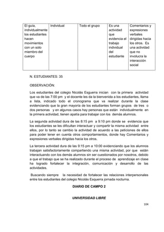 104
N. ESTUDIANTES: 35
OBSERVACIÓN:
Los estudiantes del colegio Nicolás Esguerra inician con la primera actividad
que va de las 7:00 pm y el docente les da la bienvenida a los estudiantes, llama
a lista, indicado todo el cronograma que va realizar durante la clase
evidenciando que la gran mayoría de los estudiantes forman grupos de tres o
dos personas y en algunos casos hay personas que están individualmente en
la primera actividad, tienen apatía para trabajar con los demás alumnos.
La segunda actividad dura de las 8:15 pm a 9:10 pm donde se evidencia que
los estudiantes se les dificultan interactuar y compartir la misma actividad entre
ellos, por lo tanto se cambio la actividad de acuerdo a las peticiones de ellos
para poder tener en cuenta otros comportamientos, donde hay Comentarios y
expresiones verbales dirigidas hacia los otros.
La tercera actividad dura de las 9:15 pm a 10:00 evidenciando que los alumnos
trabajan satisfactoriamente compartiendo una misma actividad, por que están
interactuando con los demás alumnos sin ser cuestionados por nosotros, debido
a que el trabajo que se ha realizado durante el proceso de aprendizaje en clase
ha logrado fortalecer la integración, comunicación y desarrollo de las
actividades.
Buscando siempre la necesidad de fortalecer las relaciones interpersonales
entre los estudiantes del colegio Nicolás Esquerra jornada nocturna.
DIARIO DE CAMPO 2
UNIVERSIDAD LIBRE
El guía,
individualmente
los estudiantes
hacen
movimientos
con un solo
miembro del
cuerpo
Individual Todo el grupo Es una
actividad
que
evidencia el
trabajo
individual
del
estudiante
Comentarios y
expresiones
verbales
dirigidas hacia
los otros. Es
una actividad
que no
involucra la
interacción
social
 