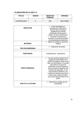 60
PLANEACIÓN DE CLASE N. 5
TITULO SESION GRUPO DE
TRABAJO
JORNADA
COOPERACION 5 503 NOCTURNA
OBJETIVOS
Crear estrategias de
participación colectiva en
diversos tipos de juegos,
aceptando las normas
planteadas donde ganar o
perder no sea la importancia.
Fomentar el estimulo de
compartir una misma actividad
con pensamientos colectivos.
MATERIAL
Balón de voleibol y cancha de
voleibol
TIPO DE ENSEÑANZA
Asignación de tareas
FASE INICIAL Calentamiento : estiramiento
PARTE PRINCIPAL
Los dos equipos (equipos de 6
jugadores) enfrentados en la
cancha de voleibol, cada uno de
ellos con 6/8 balones. A la señal
del profesor los alumnos
comienzan a enviar balones al
campo contrario utilizando sólo
el saque de seguridad. A una
nueva señal se detienen y se
cuentan los balones que hay en
cada campo. Gana el equipo
que menos balones tiene en su
poder.
VUELTA A LA CALMA
Estiramiento dirigido por los
estudiantes
 