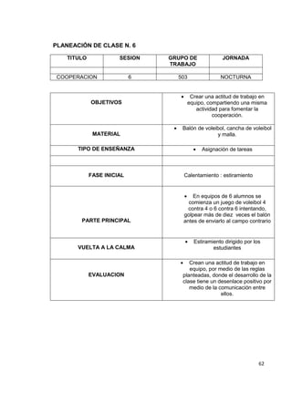 62
PLANEACIÓN DE CLASE N. 6
TITULO SESION GRUPO DE
TRABAJO
JORNADA
COOPERACION 6 503 NOCTURNA
OBJETIVOS
Crear una actitud de trabajo en
equipo, compartiendo una misma
actividad para fomentar la
cooperación.
MATERIAL
Balón de voleibol, cancha de voleibol
y malla.
TIPO DE ENSEÑANZA Asignación de tareas
FASE INICIAL Calentamiento : estiramiento
PARTE PRINCIPAL
En equipos de 6 alumnos se
comienza un juego de voleibol 4
contra 4 o 6 contra 6 intentando,
golpear más de diez veces el balón
antes de enviarlo al campo contrario
VUELTA A LA CALMA
Estiramiento dirigido por los
estudiantes
EVALUACION
Crean una actitud de trabajo en
equipo, por medio de las reglas
planteadas, donde el desarrollo de la
clase tiene un desenlace positivo por
medio de la comunicación entre
ellos.
 