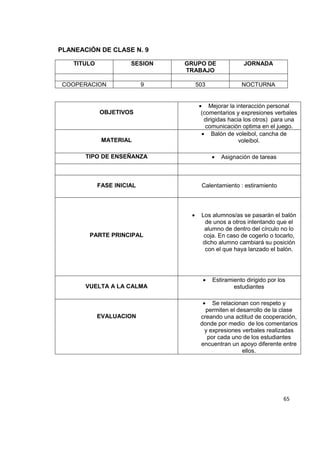 65
PLANEACIÓN DE CLASE N. 9
TITULO SESION GRUPO DE
TRABAJO
JORNADA
COOPERACION 9 503 NOCTURNA
OBJETIVOS
Mejorar la interacción personal
(comentarios y expresiones verbales
dirigidas hacia los otros) para una
comunicación optima en el juego.
MATERIAL
Balón de voleibol, cancha de
voleibol.
TIPO DE ENSEÑANZA Asignación de tareas
FASE INICIAL Calentamiento : estiramiento
PARTE PRINCIPAL
Los alumnos/as se pasarán el balón
de unos a otros intentando que el
alumno de dentro del círculo no lo
coja. En caso de cogerlo o tocarlo,
dicho alumno cambiará su posición
con el que haya lanzado el balón.
VUELTA A LA CALMA
Estiramiento dirigido por los
estudiantes
EVALUACION
Se relacionan con respeto y
permiten el desarrollo de la clase
creando una actitud de cooperación,
donde por medio de los comentarios
y expresiones verbales realizadas
por cada uno de los estudiantes
encuentran un apoyo diferente entre
ellos.
 