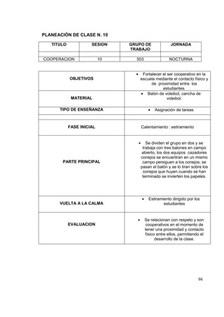 66
PLANEACIÓN DE CLASE N. 10
TITULO SESION GRUPO DE
TRABAJO
JORNADA
COOPERACION 10 503 NOCTURNA
OBJETIVOS
Fortalecer el ser cooperativo en la
escuela mediante el contacto físico y
de proximidad entre los
estudiantes.
MATERIAL
Balón de voleibol, cancha de
voleibol.
TIPO DE ENSEÑANZA Asignación de tareas
FASE INICIAL Calentamiento : estiramiento
PARTE PRINCIPAL
Se dividen el grupo en dos y se
trabaja con tres balones en campo
abierto, los dos equipos cazadores
conejos se encuentran en un mismo
campo persiguen a los conejos, se
pasan el balón y se lo tiran sobre los
conejos que huyen cuando se han
terminado se invierten los papeles.
VUELTA A LA CALMA
Estiramiento dirigido por los
estudiantes
EVALUACION
Se relacionan con respeto y son
cooperativos en el momento de
tener una proximidad y contacto
físico entre ellos, permitiendo el
desarrollo de la clase.
 