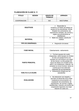 67
PLANEACIÓN DE CLASE N. 11
TITULO SESION GRUPO DE
TRABAJO
JORNADA
COOPERACION 11 503 NOCTURNA
OBJETIVOS
Desarrollar la
iniciativa y el hábito de trabajo en
equipo en los estudiantes, donde
Acepten los comentarios, las
expresiones verbales, las normas y
reglas que previamente se
establezcan.
MATERIAL
Balón de voleibol, cancha de
voleibol.
TIPO DE ENSEÑANZA Asignación de tareas
FASE INICIAL Calentamiento : estiramiento
PARTE PRINCIPAL
Forman equipos de cuatro
integrantes, estos equipos se dividen
en dos una pareja forma una
canasta con sus brazos e se cogen
de las manos. La otra pareja con
toque de dedos con el balón entre
ellos o con antebrazos, tratando de
encestar en el aro humano, tener en
cuenta que el aro este bien
separado de sus lanzadores.
VUELTA A LA CALMA
Estiramiento dirigido por los
estudiantes
EVALUACION
Se relacionan con respeto y
permiten el desarrollo de la clase
mediante la comunicación y la
aceptación de comentarios, de
expresiones, de normas y reglas
establecidas, creando una actitud de
cooperación logrando una mejor
relación en cada uno.
 