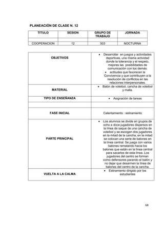 68
PLANEACIÓN DE CLASE N. 12
TITULO SESION GRUPO DE
TRABAJO
JORNADA
COOPERACION 12 503 NOCTURNA
OBJETIVOS
Desarrollar en juegos y actividades
deportivas, una misma actividad
donde la tolerancia y el respeto,
mejores las posibilidades de
comunicación con los demás.
actitudes que favorecen la
Convivencia y que contribuyen a la
resolución de conflictos en las
relaciones interpersonales.
MATERIAL
Balón de voleibol, cancha de voleibol
y malla.
TIPO DE ENSEÑANZA Asignación de tareas
FASE INICIAL Calentamiento : estiramiento
PARTE PRINCIPAL
Los alumnos se divide en grupos de
ocho a doce jugadores dispersos en
la línea de saque de una cancha de
voleibol y se escogen dos jugadores
en la mitad de la cancha, en la mitad
se colocan una serie de balones en
la línea central. Se juega con varios
balones rematando hacia los
balones que están en la línea central
para sacarlos de esta línea. Los
jugadores del centro se forman
como defensores parando el balón y
no dejar que desarmen la línea de
balones del centro de la cancha.
VUELTA A LA CALMA
Estiramiento dirigido por los
estudiantes
 