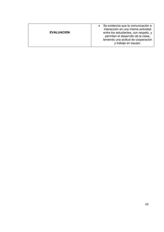 69
EVALUACION
Se evidencia que la comunicación e
interacción en una misma actividad
entre los estudiantes, con respeto, y
permiten el desarrollo de la clase,
teniendo una actitud de cooperación
y trabajo en equipo.
 