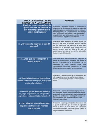 80
TABLA DE RESPUESTAS DE
ENCUESTAS A LOS ALUMNOS
ANALISIS
1. Elegirías como compañero de
grupo en clase de voleibol al
que mas tenga proximidad o
sea el mejor jugador
De acuerdo a la primera pregunta se evidencia que
los alumnos en el momento de realizar la práctica y
según las opciones que se dan, prefieren escoger
al mejor jugador y no a la persona con la cual tenga
mejor proximidad, esto debido a que prevalece la
competitividad, que la interacción con los demás
Compañeros sin importar sus cualidades.
2.- ¿Cree que lo elegirían a usted?
porque?
De acuerdo a los resultados, el mayor puntaje con
relación a los ítems es que los alumnos piensan
que la preferencia de elegirlos a ellos para
participar en la actividad, seria porque son muy
buenos amigos, esto se debe a la falta de
relacionarse el uno con el otro en las actividades
diarias en su ámbito escolar.
3. ¿Cree que NO lo elegirían a
usted? Porque?
De acuerdo a los resultados de esta pregunta, se
puede ver que el mayor problema que impide la
relación y participación en la actividad, es por
cuestiones de mala relación entre ellos,
interpretándolo como falta cooperación o porque
del uno al otro no comparten su forma de ser.
4. ¿ Hacen falta actitudes de observacion y
miradas sostennidas en el grupo, que ayuden
a mejorar las relaciones ?
De acuerdo a las respuestas de los estudiantes, en
esta pregunta se observa que hay ausencia de
atención, observación y miradas sostenidas en el
Grupo.
5. Cree usted que por medio del voleibol y
los juegos cooperativos van a mejorar las
expresiones verbales dirigidas hacia otros?
De acuerdo a los resultados de esta pregunta es
muy dividida la opinión del grupo ya que se divide
la cantidad, de quienes piensan que todos están en
igualdad de condiciones y la otra parte cree que si
hay compañeros que necesiten de otros para
Realizar una actividad.
6. ¿Hay algunos compañeros que
expresen actitudes de rechazo
hacia otros?
De acuerdo a las respuesta de los alumnos del 503
se puede evidenciar que si existe la agresión,
verbal o física la cual afecta las relaciones
personales entre ellos, causando peleas y falta de
integración en las actividades.
 