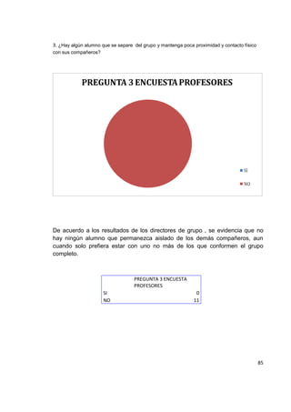 85
3. ¿Hay algún alumno que se separe del grupo y mantenga poca proximidad y contacto físico
con sus compañeros?
De acuerdo a los resultados de los directores de grupo , se evidencia que no
hay ningún alumno que permanezca aislado de los demás compañeros, aun
cuando solo prefiera estar con uno no más de los que conformen el grupo
completo.
PREGUNTA 3 ENCUESTA
PROFESORES
SI 0
NO 11
 