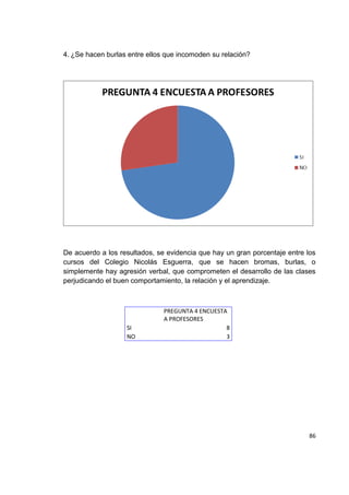 86
4. ¿Se hacen burlas entre ellos que incomoden su relación?
De acuerdo a los resultados, se evidencia que hay un gran porcentaje entre los
cursos del Colegio Nicolás Esguerra, que se hacen bromas, burlas, o
simplemente hay agresión verbal, que comprometen el desarrollo de las clases
perjudicando el buen comportamiento, la relación y el aprendizaje.
PREGUNTA 4 ENCUESTA
A PROFESORES
SI 8
NO 3
 