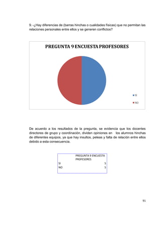 91
9. -¿Hay diferencias de (barras hinchas o cualidades físicas) que no permitan las
relaciones personales entre ellos y se generen conflictos?
De acuerdo a los resultados de la pregunta, se evidencia que los docentes
directores de grupo y coordinación, dividen opiniones en los alumnos hinchas
de diferentes equipos, ya que hay insultos, peleas y falta de relación entre ellos
debido a esta consecuencia.
PREGUNTA 9 ENCUESTA
PROFESORES
SI 5
NO 5
 