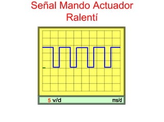 Señal Mando Actuador
Ralentí
5
 