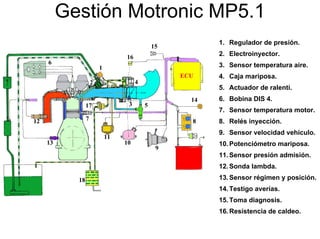 Gestión Motronic MP5.1
1
2
3
4
5
6
10
ECU
9
7 8
11
13
12
14
15
16
18
17
1. Regulador de presión.
2. Electroinyector.
3. Sensor temperatura aire.
4. Caja mariposa.
5. Actuador de ralentí.
6. Bobina DIS 4.
7. Sensor temperatura motor.
8. Relés inyección.
9. Sensor velocidad vehículo.
10.Potenciómetro mariposa.
11.Sensor presión admisión.
12.Sonda lambda.
13.Sensor régimen y posición.
14.Testigo averías.
15.Toma diagnosis.
16.Resistencia de caldeo.
 