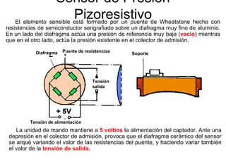 Sensor de Presión
PizoresistivoEl elemento sensible está formado por un puente de Wheatstone hecho con
resistencias de semiconductor serigrafiado sobre un diafragma muy fino de aluminio.
En un lado del diafragma actúa una presión de referencia muy baja (vacío) mientras
que en el otro lado, actúa la presión existente en el colector de admisión.
La unidad de mando mantiene a 5 voltios la alimentación del captador. Ante una
depresión en el colector de admisión, provoca que el diafragma cerámico del sensor
se arqué variando el valor de las resistencias del puente, y haciendo variar también
el valor de la tensión de salida.
Puente de resistenciasDiafragma
Tensión de alimentación
Tensión
salida
Soporte
 