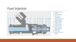 Fuel Injector
 