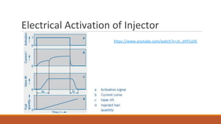 Electrical Activation of Injector
https://www.youtube.com/watch?v=Jn_jHlY1sDE
 