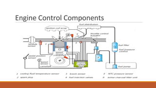 Engine Control Components
 