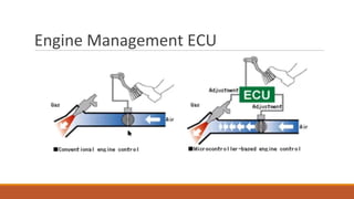 Engine Management ECU
 