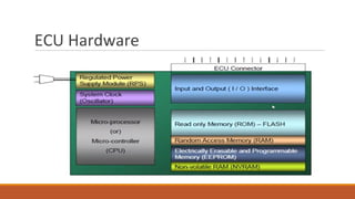 ECU Hardware
 