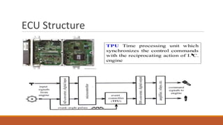 ECU Structure
 
