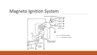 Magneto Ignition System
 