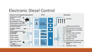 Electronic Diesel Control
 
