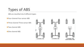 Types of ABS
ABS are classified into 4 different types:
❖Four-channel Four-sensor ABS
❖Three-channel Three sensor ABS
❖Two-channel ABS
❖One-channel ABS
 