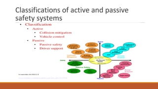 Classifications of active and passive
safety systems
 