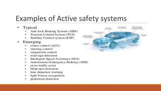 Examples of Active safety systems
 