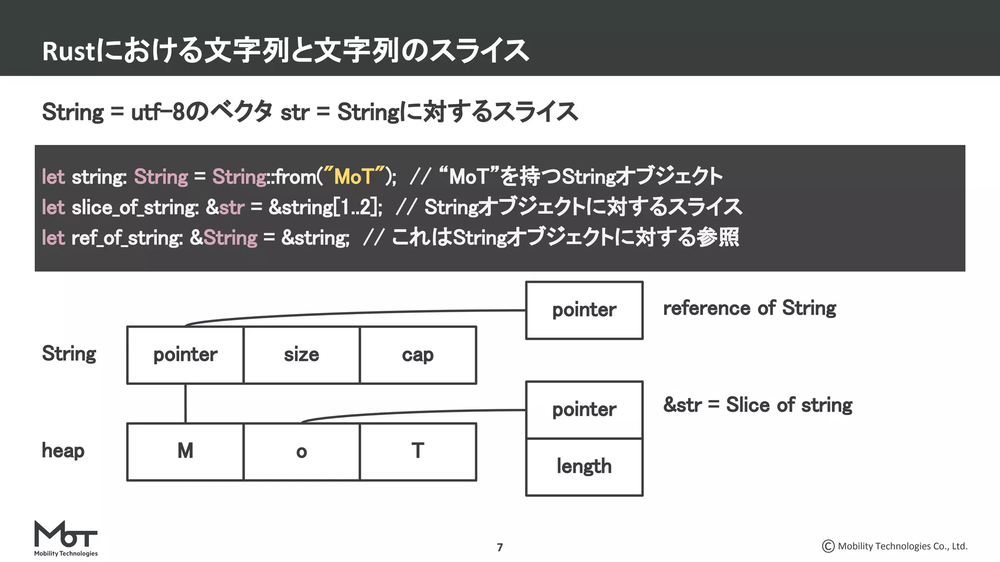 Mobility Technologies Co., Ltd.
String = utf-8のベクタ str = Stringに対するスライス 
 
7
Rustにおける文字列と文字列のスライス
let string: String = String::from("MoT"); // “MoT”を持つStringオブジェクト 
let slice_of_string: &str = &string[1..2]; // Stringオブジェクトに対するスライス 
let ref_of_string: &String = &string; // これはStringオブジェクトに対する参照 
M o Theap
reference of String
pointer
pointer
length
&str = Slice of string
size capString
pointer
 
