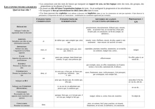 Tableau: Mots de liaison. Connecteurs... | PDF
