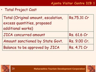 Maharashtra Tourism Development Corporation
20
Ajanta Visitor Centre ICB 1
• Total Project Cost
Total (Original amount, escalation,
excess quantities, proposed
additional works)
Rs.75.31 Cr
JICA concurred amount Rs. 61.6 Cr
Amount sanctioned by State Govt. Rs. 9.00 Cr.
Balance to be approved by JICA Rs. 4.71 Cr
 