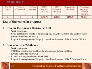 Maharashtra Tourism Development Corporation
35
10th Plan (2005-06)
List of the works in progress
1. CFA for the Konkan Riviera Part-III
• Work completed.
• Some components could not be taken up due to ASI objections and land problems.
(Details submitted with U/C)
• Request for completion of the project at released amount of Rs. 4 Crores 75 Lacs
2. Development of Matheran
• Work in progress.
• TRC bldg construction could not be taken up due to land problem.
(Details submitted with U/C)
• Extension is requested up to 31/03/2011.
• Request for completion of the project at released amount of Rs. 3 Crores 61 Lacs
No. Of
Projects
Project s
Completed
Work in
progress
MOT
Sanction
(Rs. Lac)
MOT
Released
(Rs. Lac)
Expenditure
(Rs. Lac)
Percentage
exp. w.r.t.
released
amount
8 4 4 2030.72 1629.54 1270.67 77.98%
 