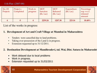 Maharashtra Tourism Development Corporation
40
11th Plan (2007-08)
No. Of
Projects
Project s
Completed
Work in
progress
MOT
Sanction
(Rs. Lac)
MOT
Released
(Rs. Lac)
Expenditure
(Rs. Lac)
Percentage
exp. w.r.t.
released
amount
4 0 4 2259.24 1207.38 223.16 18.48%
List of the works in progress
1. Development of Art and Craft Village at Mumbai in Maharashtra
• Tenders were cancelled due to land problems.
• Taking over possession of the Land is in progress.
• Extension requested up to 31/12/2011.
2. Destination Development at Mandhradevi, tal. Wai, Dist. Satara in Maharashtr
• Work delayed due to local problems
• Work in progress.
• Extension requested up to 31/03/2011
 