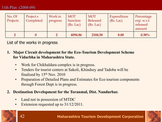 Maharashtra Tourism Development Corporation
42
11th Plan (2008-09)
No. Of
Projects
Project s
Completed
Work in
progress
MOT
Sanction
(Rs. Lac)
MOT
Released
(Rs. Lac)
Expenditure
(Rs. Lac)
Percentage
exp. w.r.t.
released
amount
2 0 2 4094.86 2104.58 8.00 0.38%
List of the works in progress
1. Major Circuit development for the Eco-Tourism Development Scheme
for Vidarbha in Maharashtra State.
• Work for Chikhaldara complex is in progress.
• Tenders for tourist centers at Sakoli, Khindsey and Tadoba will be
finalised by 15th Nov. 2010
• Preparation of Detailed Plans and Estimates for Eco tourism components
through Forest Dept is in progress.
2. Destination Development for the Toranmal, Dist. Nandurbar.
• Land not in possession of MTDC
• Extension requested up to 31/12/2011.
 