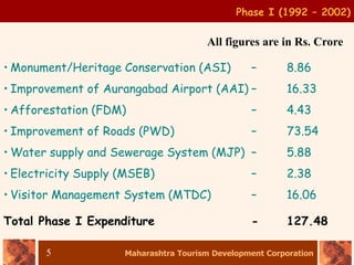 Maharashtra Tourism Development Corporation
5
Phase I (1992 – 2002)
Total Phase I Expenditure - 127.48
• Monument/Heritage Conservation (ASI) – 8.86
• Improvement of Aurangabad Airport (AAI) – 16.33
• Afforestation (FDM) – 4.43
• Improvement of Roads (PWD) – 73.54
• Water supply and Sewerage System (MJP) – 5.88
• Electricity Supply (MSEB) – 2.38
• Visitor Management System (MTDC) – 16.06
All figures are in Rs. Crore
 