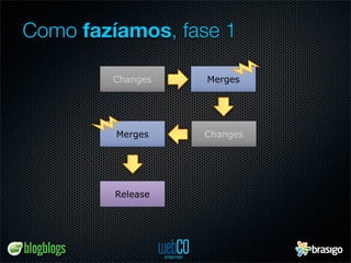 Como fazíamos, fase 1

        Changes    Merges




         Merges    Changes




         Release
 