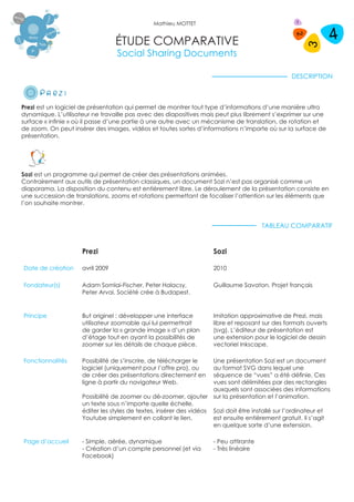 Mathieu MOTTET


                                  ÉTUDE COMPARATIVE
                                  Social Sharing Documents

                                                                                                 DESCRIPTION



Prezi est un logiciel de présentation qui permet de montrer tout type d’informations d’une manière ultra
dynamique. L’utilisateur ne travaille pas avec des diapositives mais peut plus librement s’exprimer sur une
surface « infinie » où il passe d’une partie à une autre avec un mécanisme de translation, de rotation et
de zoom. On peut insérer des images, vidéos et toutes sortes d’informations n’importe où sur la surface de
présentation.




Sozi est un programme qui permet de créer des présentations animées.
Contrairement aux outils de présentation classiques, un document Sozi n’est pas organisé comme un
diaporama. La disposition du contenu est entièrement libre. Le déroulement de la présentation consiste en
une succession de translations, zooms et rotations permettant de focaliser l’attention sur les éléments que
l’on souhaite montrer.


                                                                                       TABLEAU COMPARATIF


                     Prezi                                           Sozi

Date de création     avril 2009                                      2010

Fondateur(s)         Adam Somlai-Fischer, Peter Halacsy,             Guillaume Savaton. Projet français
                     Peter Arvai. Société crée à Budapest.


Principe             But originel : développer une interface         Imitation approximative de Prezi, mais
                     utilisateur zoomable qui lui permettrait        libre et reposant sur des formats ouverts
                     de garder la « grande image » d’un plan         (svg). L’éditeur de présentation est
                     d’étage tout en ayant la possibilités de        une extension pour le logiciel de dessin
                     zoomer sur les détails de chaque pièce.         vectoriel Inkscape.

Fonctionnalités      Possibilité de s’inscrire, de télécharger le    Une présentation Sozi est un document
                     logiciel (uniquement pour l’offre pro), ou      au format SVG dans lequel une
                     de créer des présentations directement en       séquence de “vues” a été définie. Ces
                     ligne à partir du navigateur Web.               vues sont délimitées par des rectangles
                                                                     auxquels sont associées des informations
                     Possibilité de zoomer ou dé-zoomer, ajouter sur la présentation et l’animation.
                     un texte sous n’importe quelle échelle,
                     éditer les styles de textes, insérer des vidéos Sozi doit être installé sur l’ordinateur et
                     Youtube simplement en collant le lien.          est ensuite entièrement gratuit. Il s’agit
                                                                     en quelque sorte d’une extension.

Page d’accueil       - Simple, aérée, dynamique                      - Peu attirante
                     - Création d’un compte personnel (et via        - Très linéaire
                     Facebook)
 