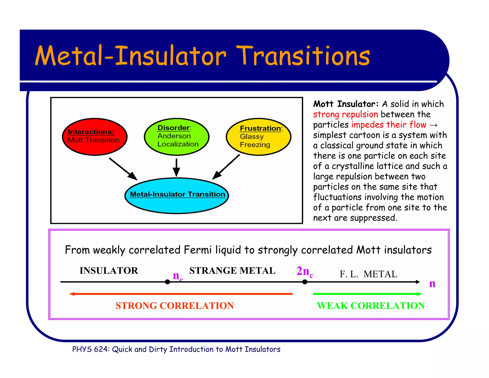 PHYS 624: Quick and Dirty Introduction to Mott Insulators
Metal-Insulator Transitions
From weakly correlated Fermi liquid to strongly correlated Mott insulators
nc
2nc
n
STRONG CORRELATION WEAK CORRELATION
INSULATOR STRANGE METAL F. L. METAL
Mott Insulator: A solid in which
strong repulsion between the
particles impedes their flow →
simplest cartoon is a system with
a classical ground state in which
there is one particle on each site
of a crystalline lattice and such a
large repulsion between two
particles on the same site that
fluctuations involving the motion
of a particle from one site to the
next are suppressed.
 