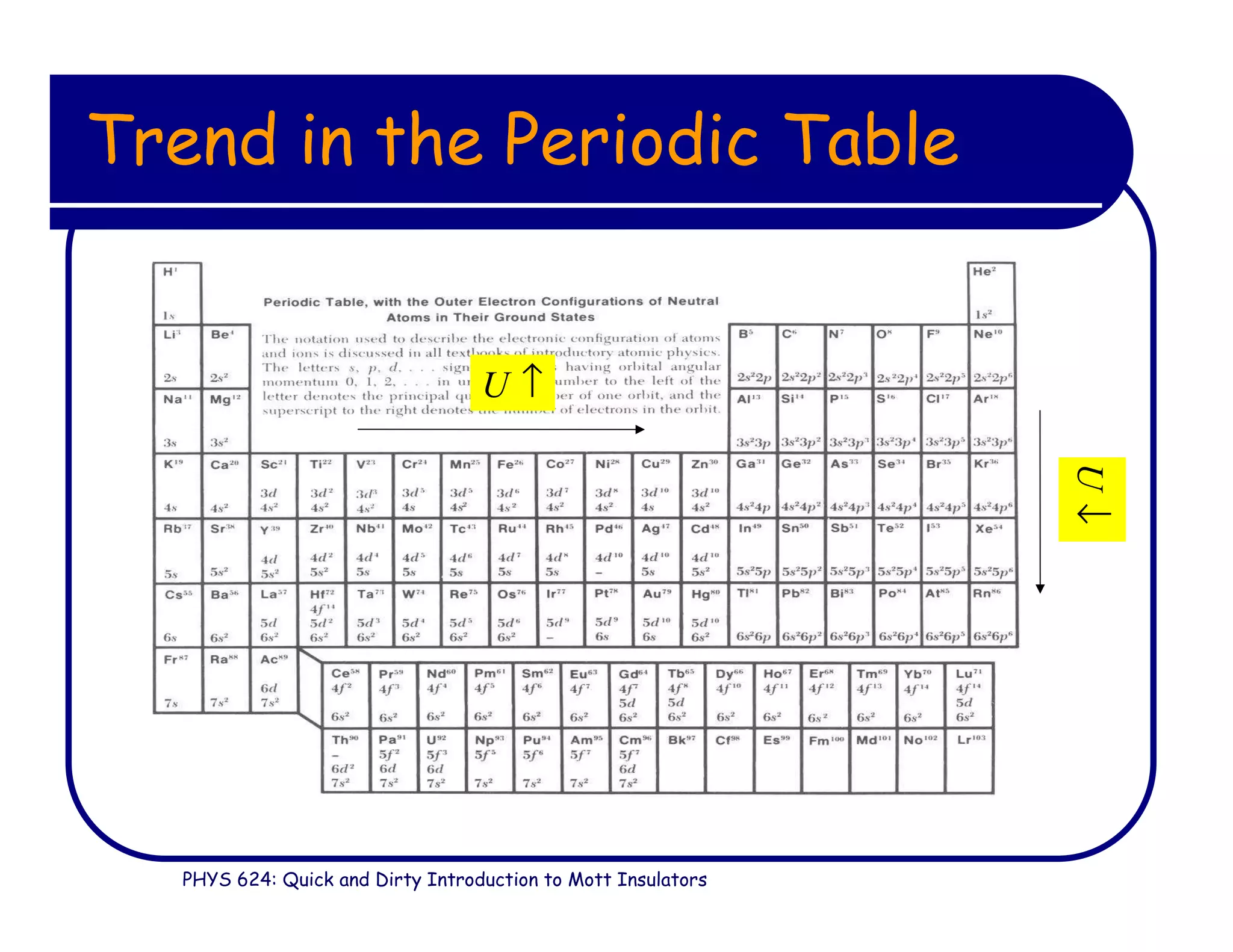 PHYS 624: Quick and Dirty Introduction to Mott Insulators
Trend in the Periodic Table
U ↑
U↓
 