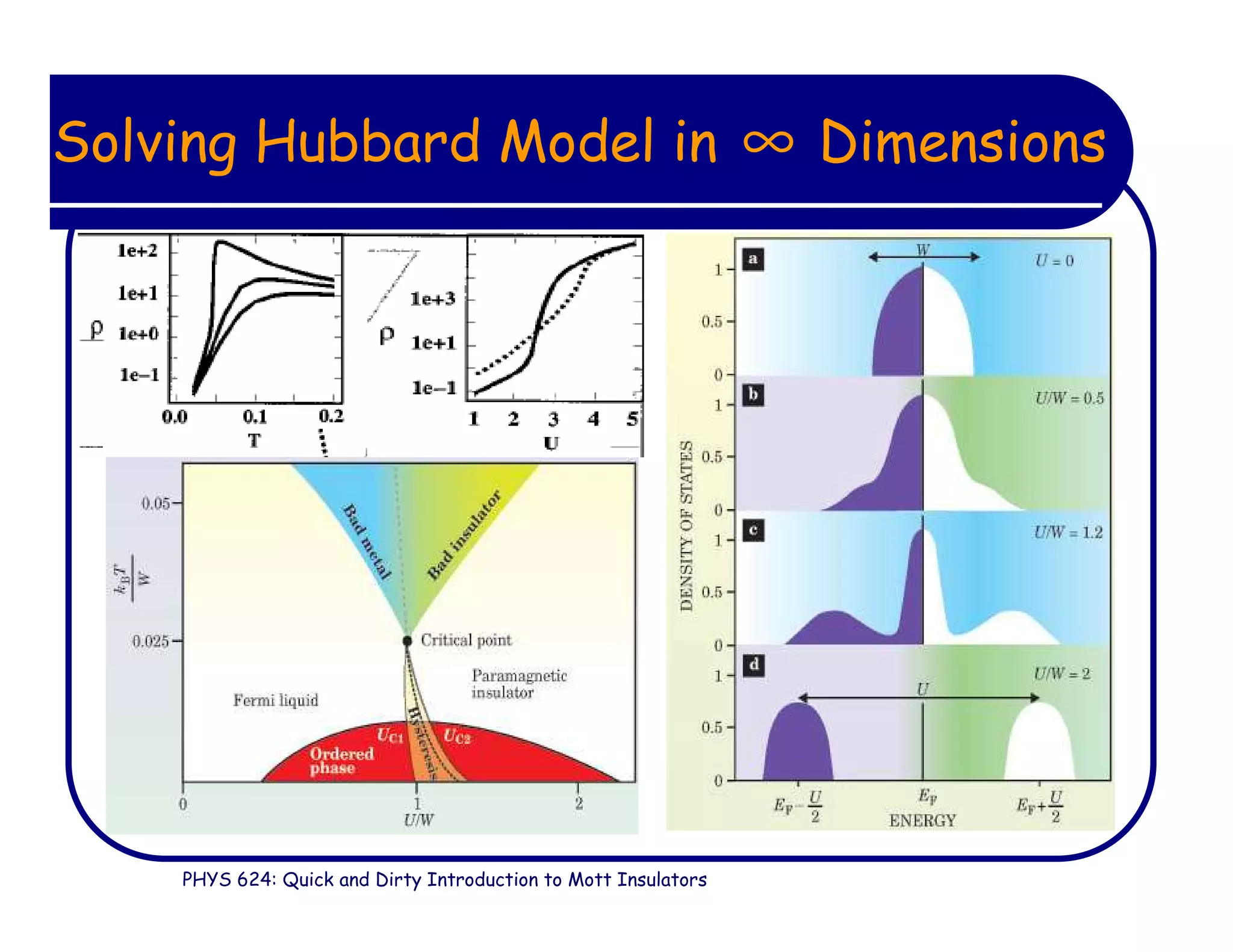 PHYS 624: Quick and Dirty Introduction to Mott Insulators
Solving Hubbard Model in Dimensions∞
 