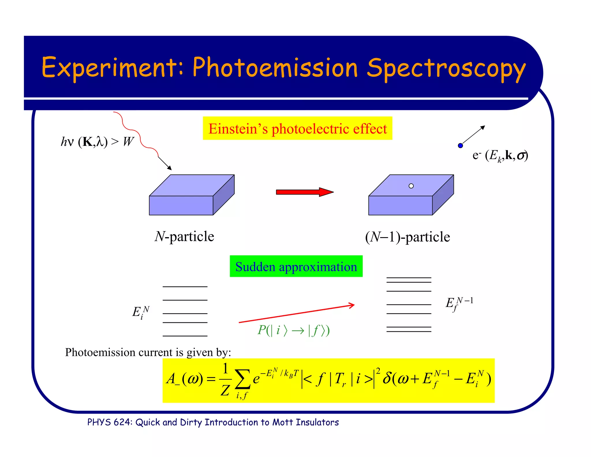 PHYS 624: Quick and Dirty Introduction to Mott Insulators
Experiment: Photoemission Spectroscopy
hν (K,λ) > W
e- (Ek,k,σσσσ)
N-particle (N−1)-particle
P(| i 〉 → | f 〉)
Sudden approximation
Einstein’s photoelectric effect
Photoemission current is given by:
Ei
N
Ef
N −1
∑ −+><= −−
−
fi
N
i
N
fr
TkE
EEiTfe
Z
A B
N
i
,
12/
)(||
1
)( ωδω
 