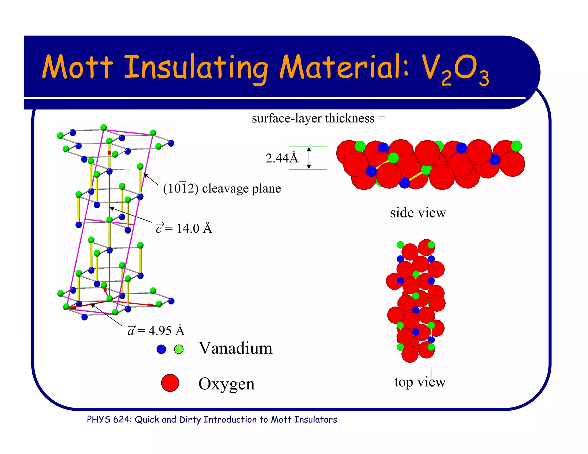 PHYS 624: Quick and Dirty Introduction to Mott Insulators
Mott Insulating Material: V2O3
→
a = 4.95 Å
→
c = 14.0 Å
–
(1012) cleavage plane
Vanadium
Oxygen
surface-layer thickness =
side view
2.44Å
top view
 