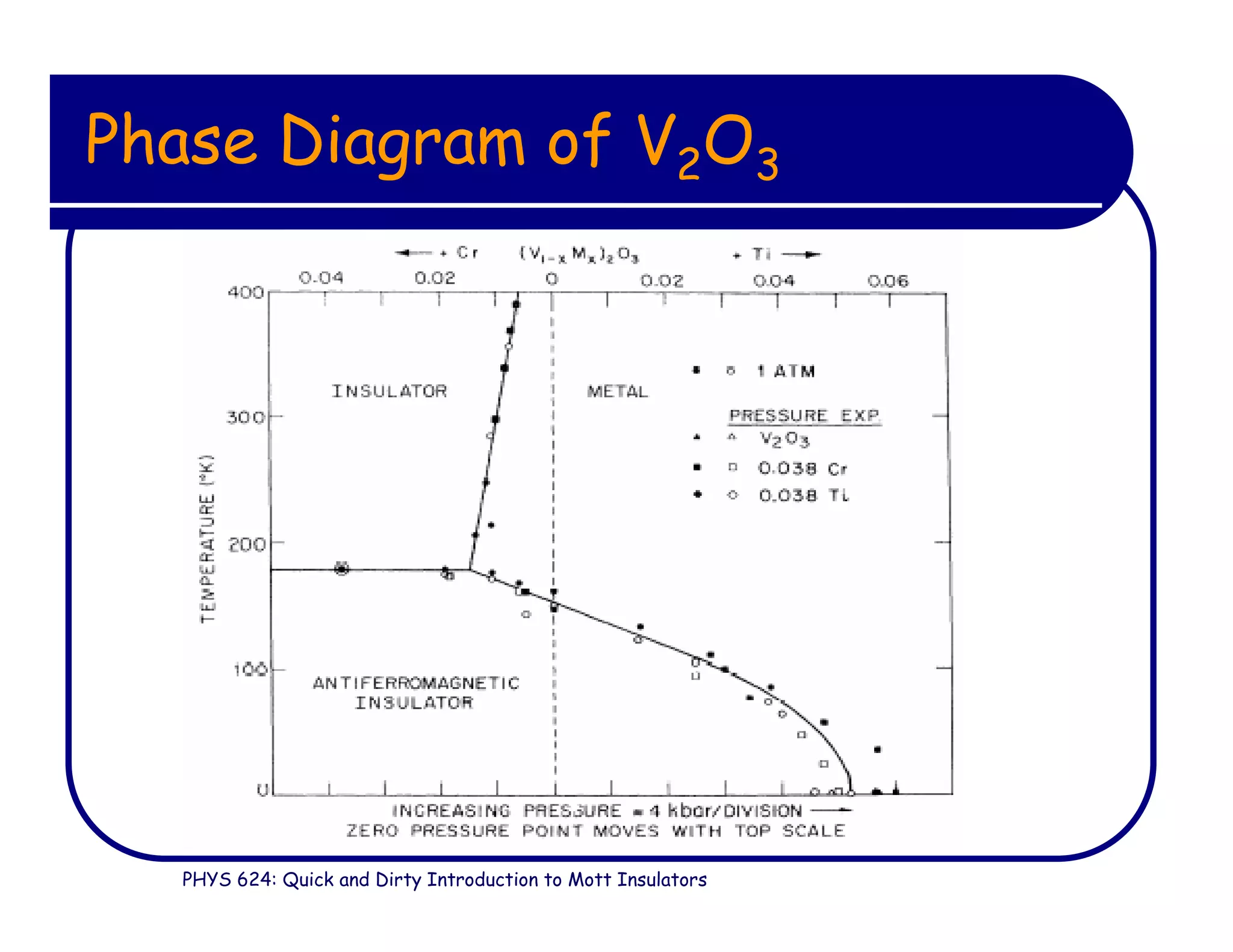 PHYS 624: Quick and Dirty Introduction to Mott Insulators
Phase Diagram of V2O3
 
