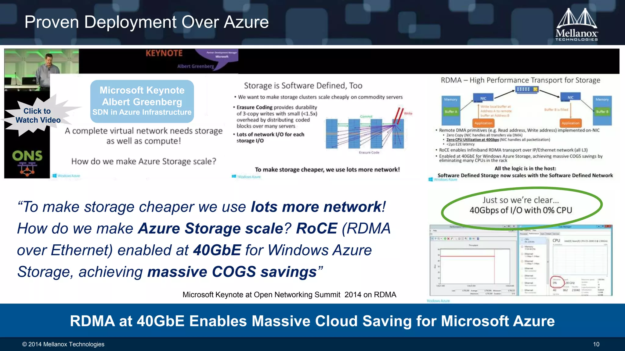 Proven Deployment Over Azure 
Microsoft Keynote 
Albert Greenberg 
Click to SDN in Azure Infrastructure 
Watch Video 
“To make storage cheaper we use lots more network! 
How do we make Azure Storage scale? RoCE (RDMA 
over Ethernet) enabled at 40GbE for Windows Azure 
Storage, achieving massive COGS savings” 
Microsoft Keynote at Open Networking Summit 2014 on RDMA 
RDMA at 40GbE Enables Massive Cloud Saving for Microsoft Azure 
© 2014 Mellanox Technologies 10 
 