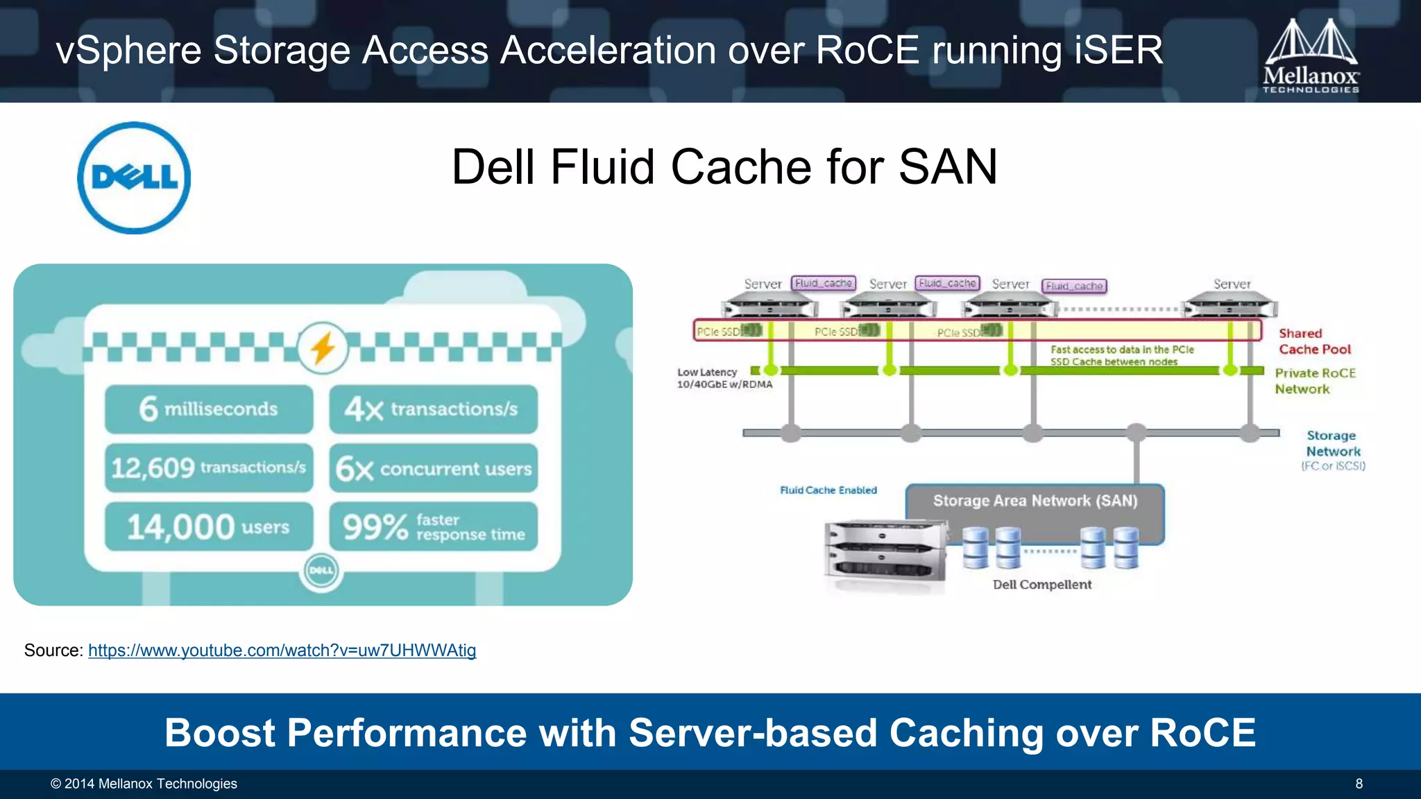 vSphere Storage Access Acceleration over RoCE running iSER 
Dell Fluid Cache for SAN 
Source: https://www.youtube.com/watch?v=uw7UHWWAtig 
Boost Performance with Server-based Caching over RoCE 
© 2014 Mellanox Technologies 8 
 