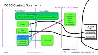 21
07/06/2022
ECSC Contract Documents
Contract Data
From Client
conditions of
contract
additional
conditions
Client's Contract Data
Price List
Site
Information
points to
Contractor's Contract Data
From bidder
requires info.to be stated in
Scope
UK CDM
PCI
factual info
constraints
21
Mott MacDonald | ECSC Introduction
The
Contractor’s
Offer
and
Client’s
Acceptance
All set out in ‘one’ document
 