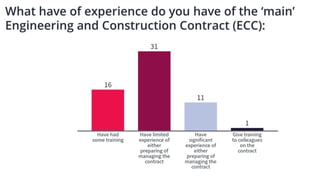 07/06/2022 c. Mott MacDonald | PSC Contract Management 4
 