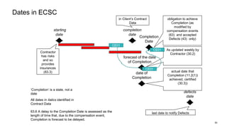 Completion
Date
completion
date
forecast of the date
of Completion
date of
Completion
defects
date
starting
date
All dates in italics identified in
Contract Data
Contractor
has risks
and so
provides
insurances
(83.3)
obligation to achieve
Completion (as
modified by
compensation events
(63) and accepted
Defects (43) only)
As updated weekly by
Contractor (30.2)
in Client’s Contract
Data
actual date that
Completion (11.2(1))
achieved, certified
(30.3))
last date to notify Defects
‘Completion’ is a state, not a
date
55
Dates in ECSC
CE01
CE01
CE01
63.6 A delay to the Completion Date is assessed as the
length of time that, due to the compensation event,
Completion is forecast to be delayed.
 