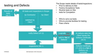 07/06/2022 Mott MacDonald | ECSC Introduction 58
testing and Defects
40 tests and inspections in Scope
by Client
by Contractor
watched by
Client
notify Defect (41.2)
fail
The Scope needs details of tests/inspections:
• Prior to delivery to Site
• Factory Acceptance Tests
• Routine tests on Site
• tests for Completion
• Who to carry out tests
• Who to provide facilities for testing
• Pass criteria
Inspections (40.1)
Logically (but
not in contract)
add to ‘list of
Defects’
At defects date the
Client issues the
Defects Certificate
(42.4)
Results of
tests
(40.1)
Defects Certificate
(11.2(5)) is a list of
Defects not
corrected
 