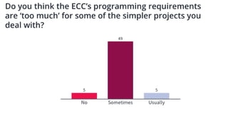 07/06/2022 c. Mott MacDonald | PSC Contract Management 6
 