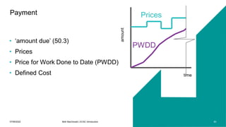 • ‘amount due’ (50.3)
• Prices
• Price for Work Done to Date (PWDD)
• Defined Cost
07/06/2022 Mott MacDonald | ECSC Introduction 60
Payment Prices
PWDD
time
amount
 